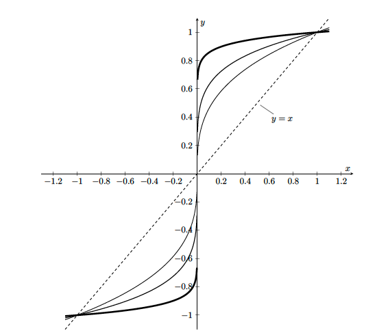 SAT Math: Tips! Tricks! Traps! Techniques!